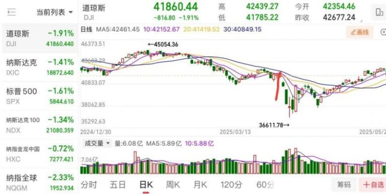 今日外汇波动背后，哪些货币将崛起？